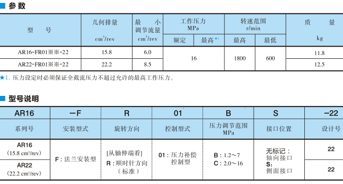油研AR系列變量柱塞泵型號(hào)說明及參數(shù)
