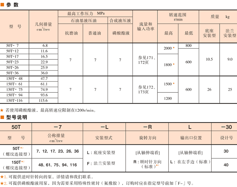 油研50T/150T油泵